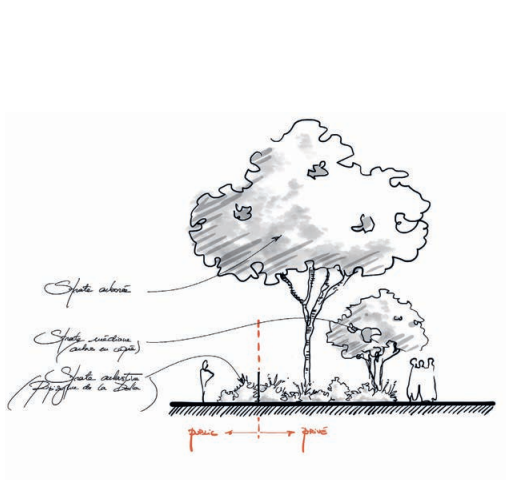 Espaces verts
