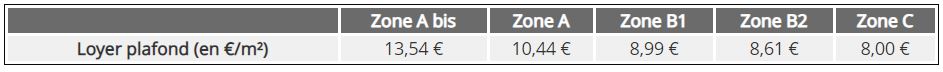 Tableau Prêt Locatif Social pour Logements Sociaux | Alcys Réalisations
